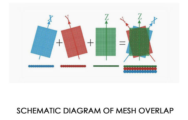 3D MULTI AXIS LAMINATED BOM FELT