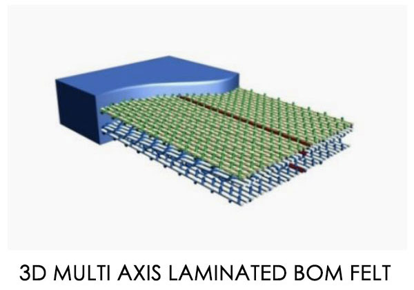 3D MULTI AXIS LAMINATED BOM FELT